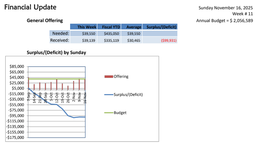 Finacial Report week of 11.16.25