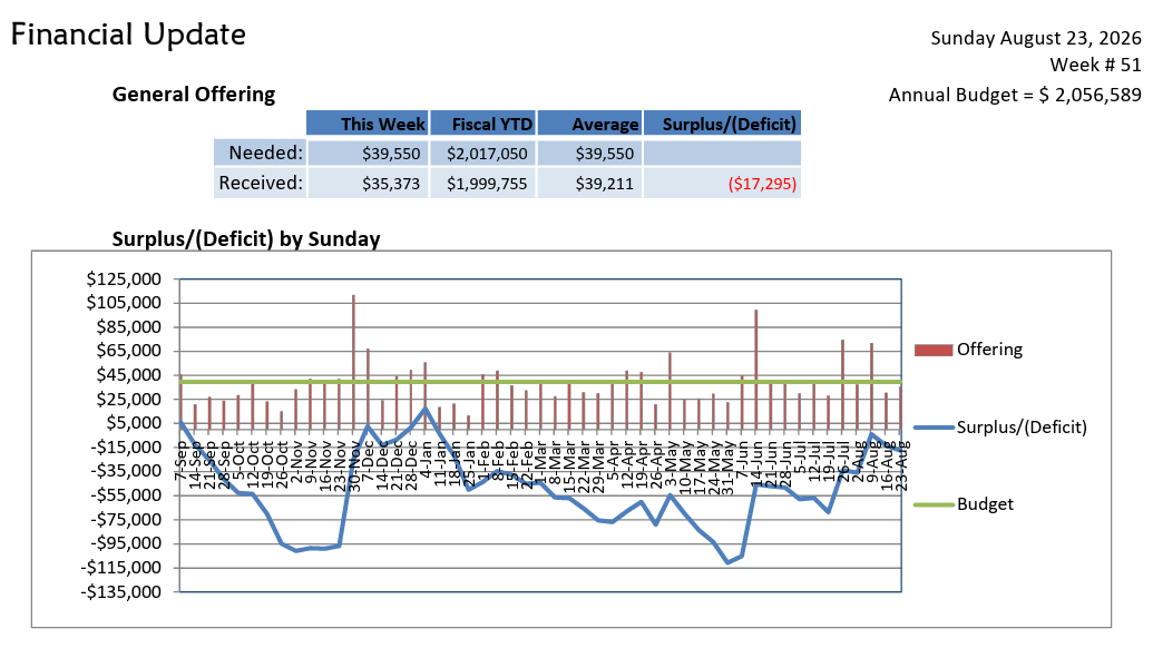 Finacial Report week of 8.23.26